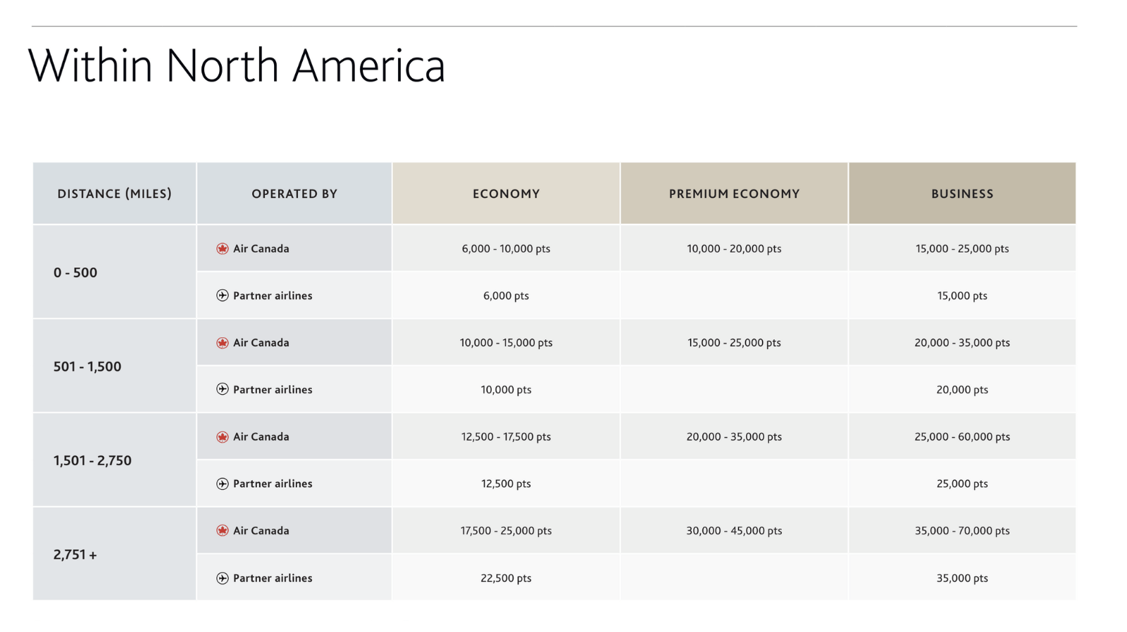 How to use Air Canada’s Aeroplan Award Chart to book cheap business class flights around the world